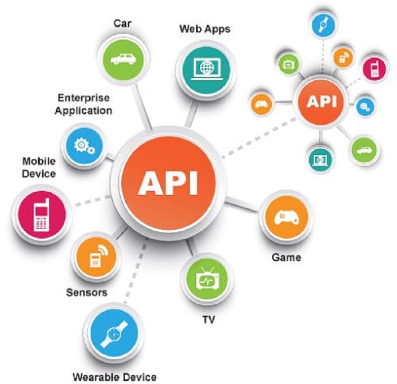 Phần mềm API là như thế nào